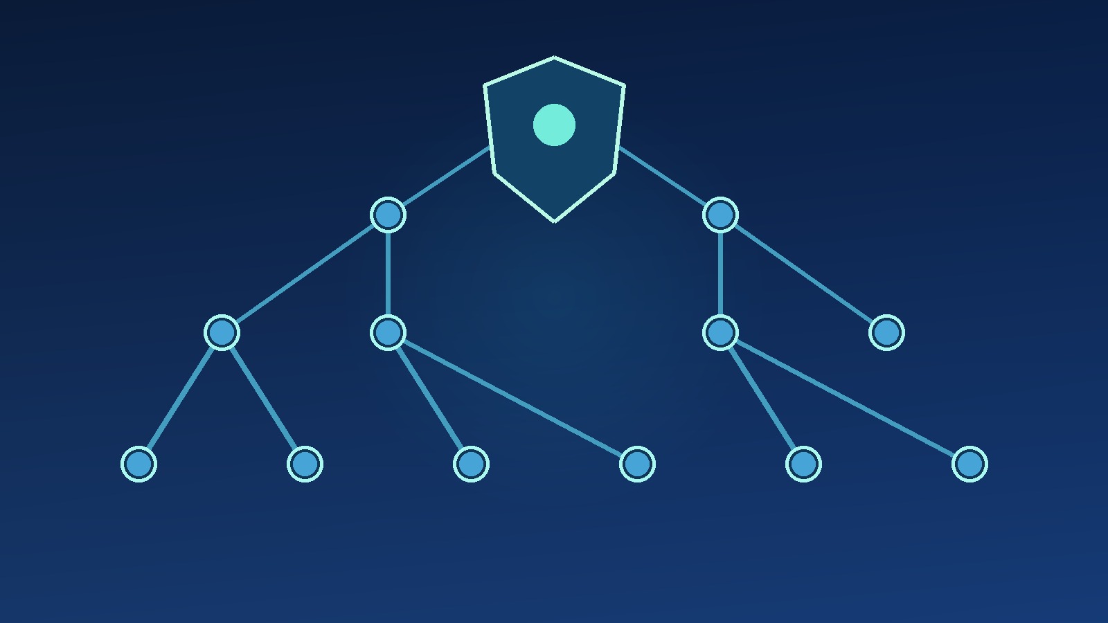 Merkle Tree 数据完整性校验